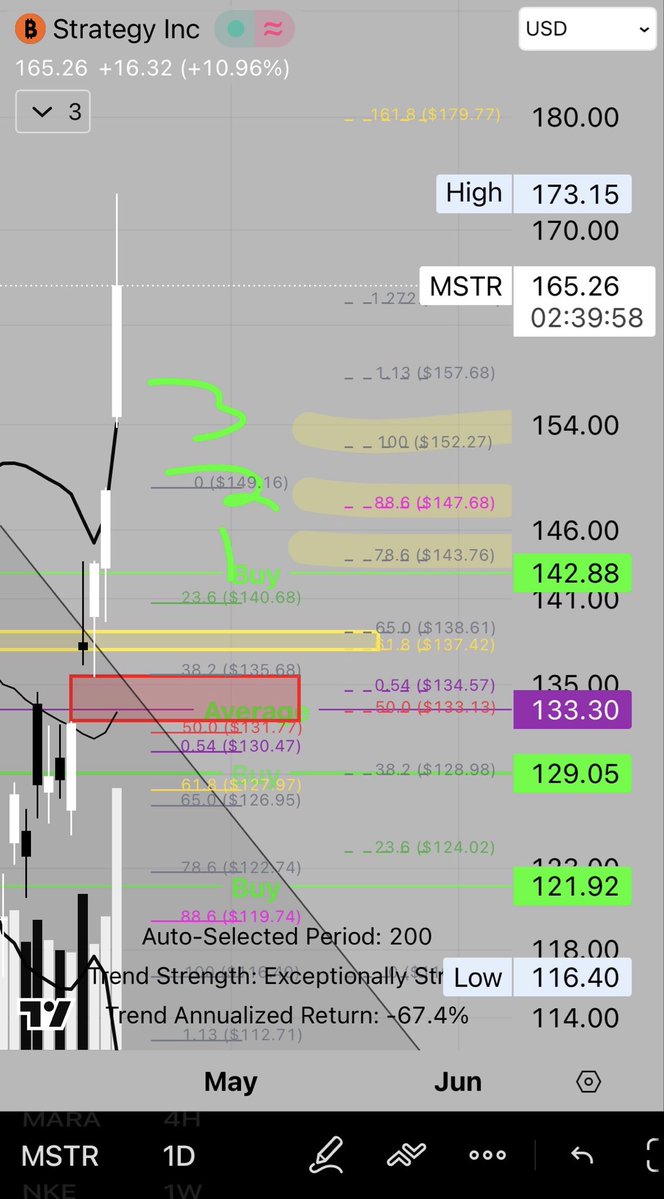 scorpion69420's tweet image. That’s cool

$mstr

#receipts