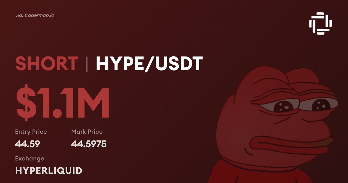 TraderMapio's tweet image. 🐋🔴🔴🔴🔴🔴 A massive $1.1M $HYPE SHORT position just opened at $44.59 on #HYPERLIQUID

tradermap.io/terminal