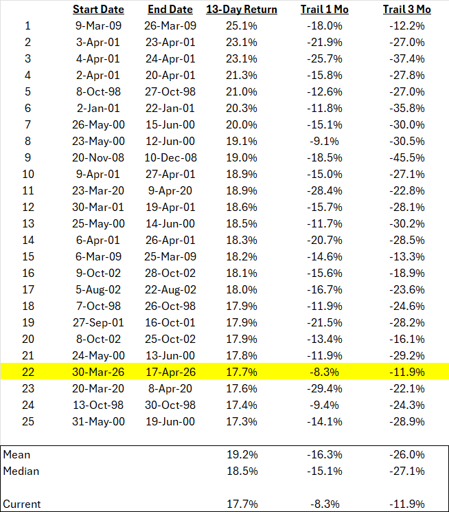 modest proposal tweet media