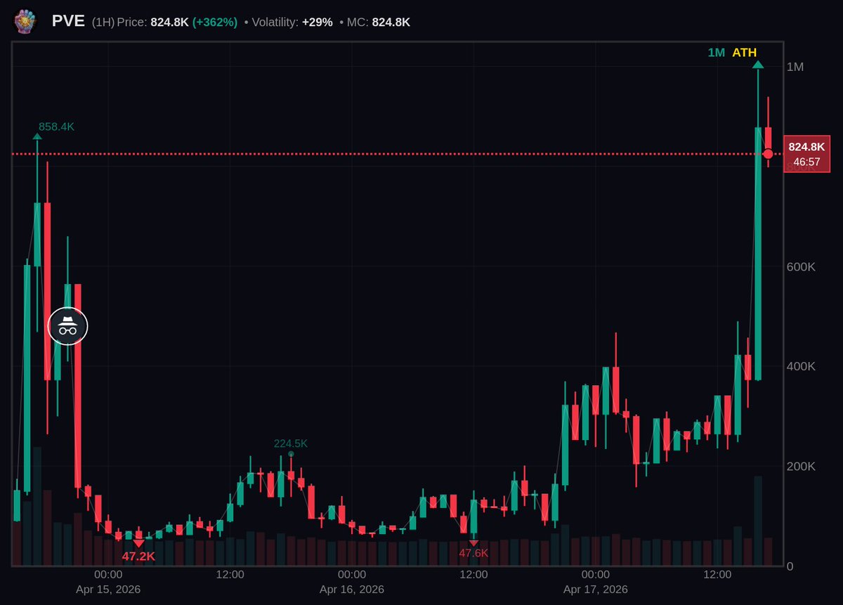 King Crypto tweet media