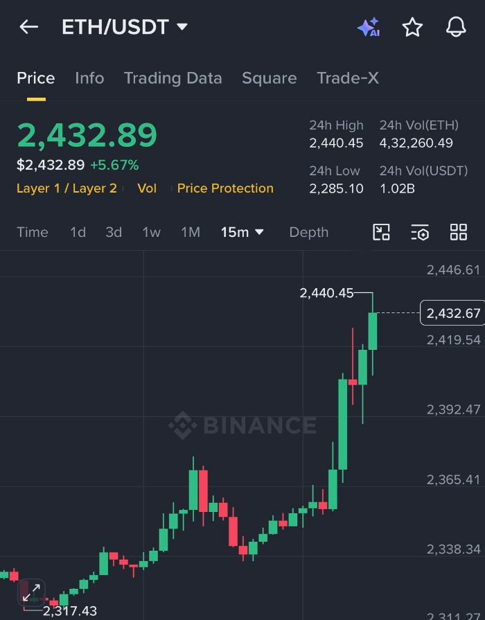 BİTCOİN VE ETH ÇILGINCA YÜKSELİYOR!!!🚀

SONUNDA Bİ İŞE YARADIN SARI KAFA