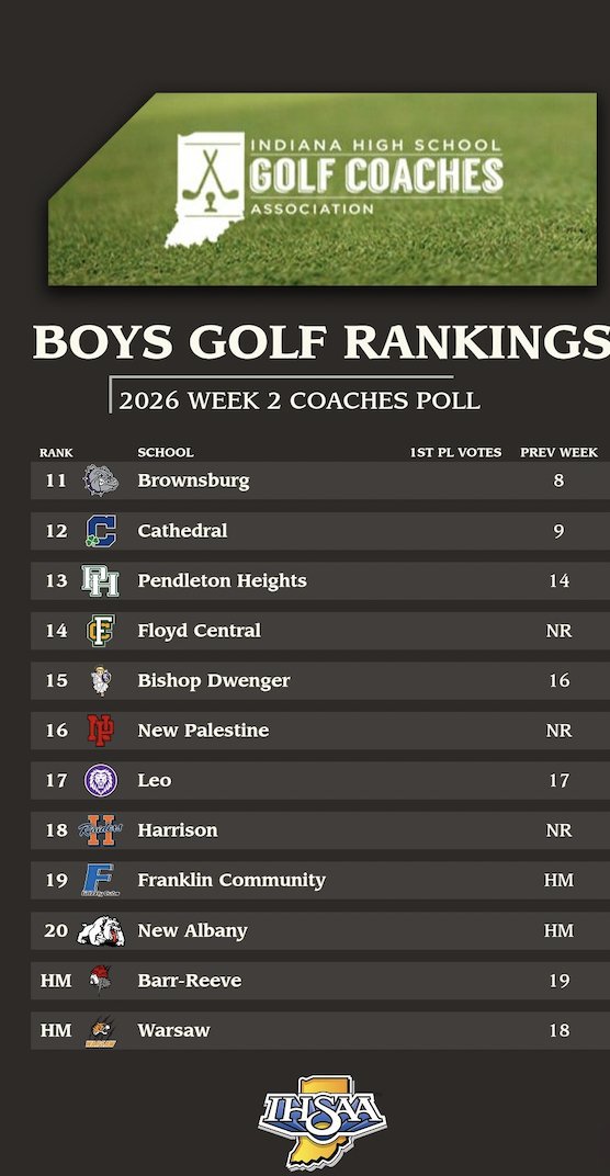 Indiana HS Golf tweet media