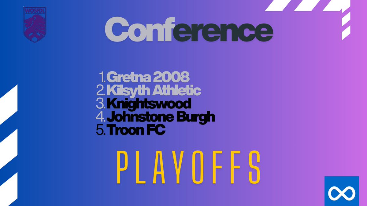 West of Scotland Football Development League tweet media