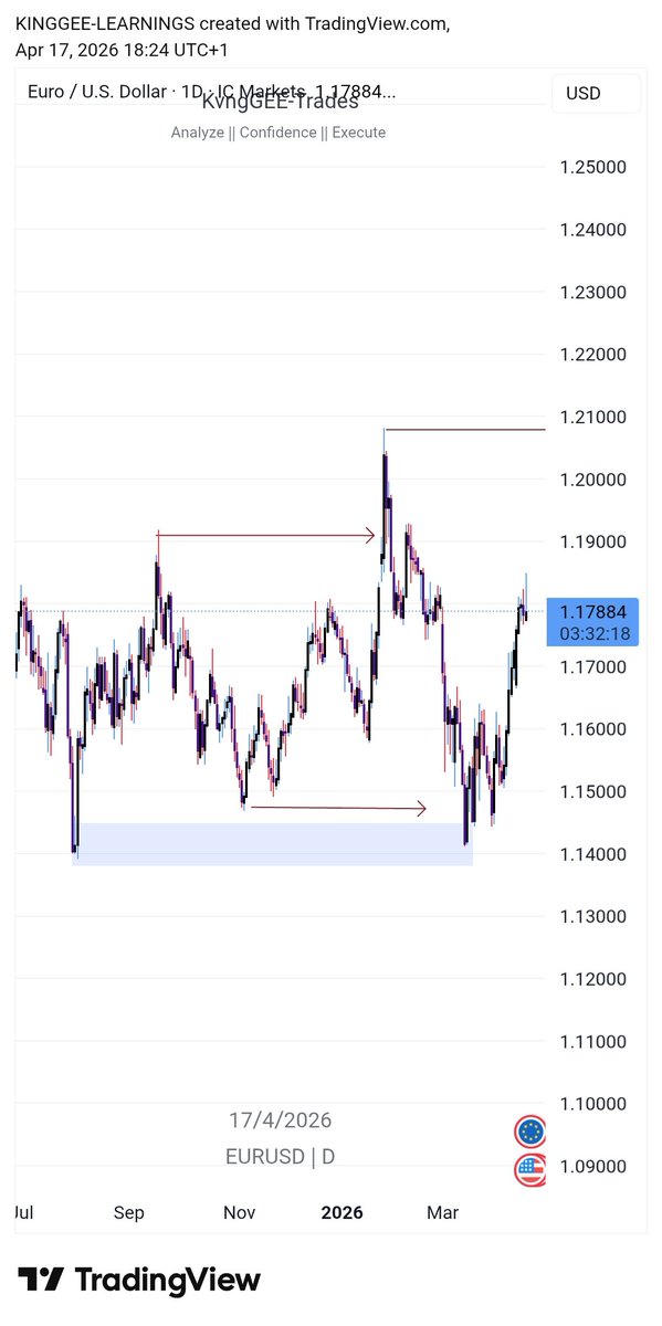 KvngGEE-Trades tweet media