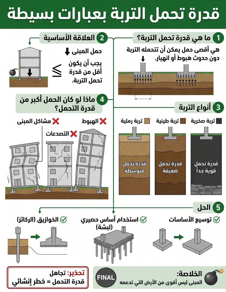 مهندس علي ابو حجر tweet media