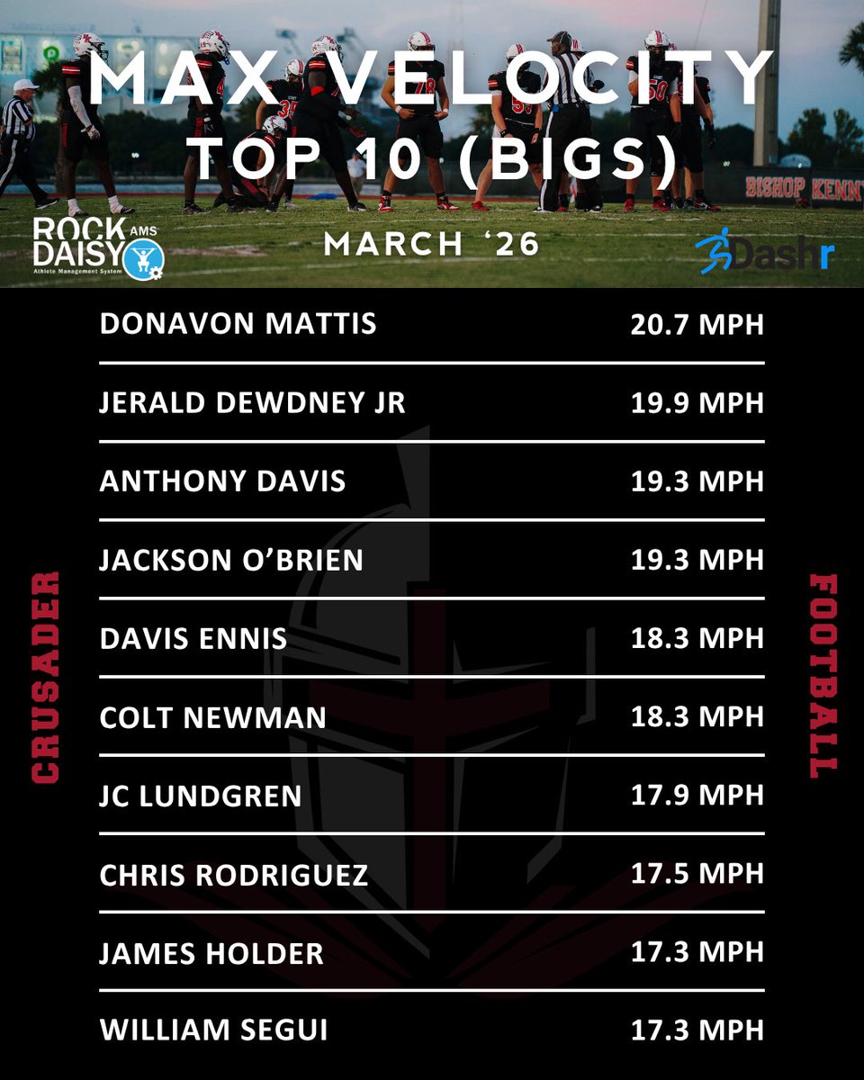 BKHS Strength tweet media