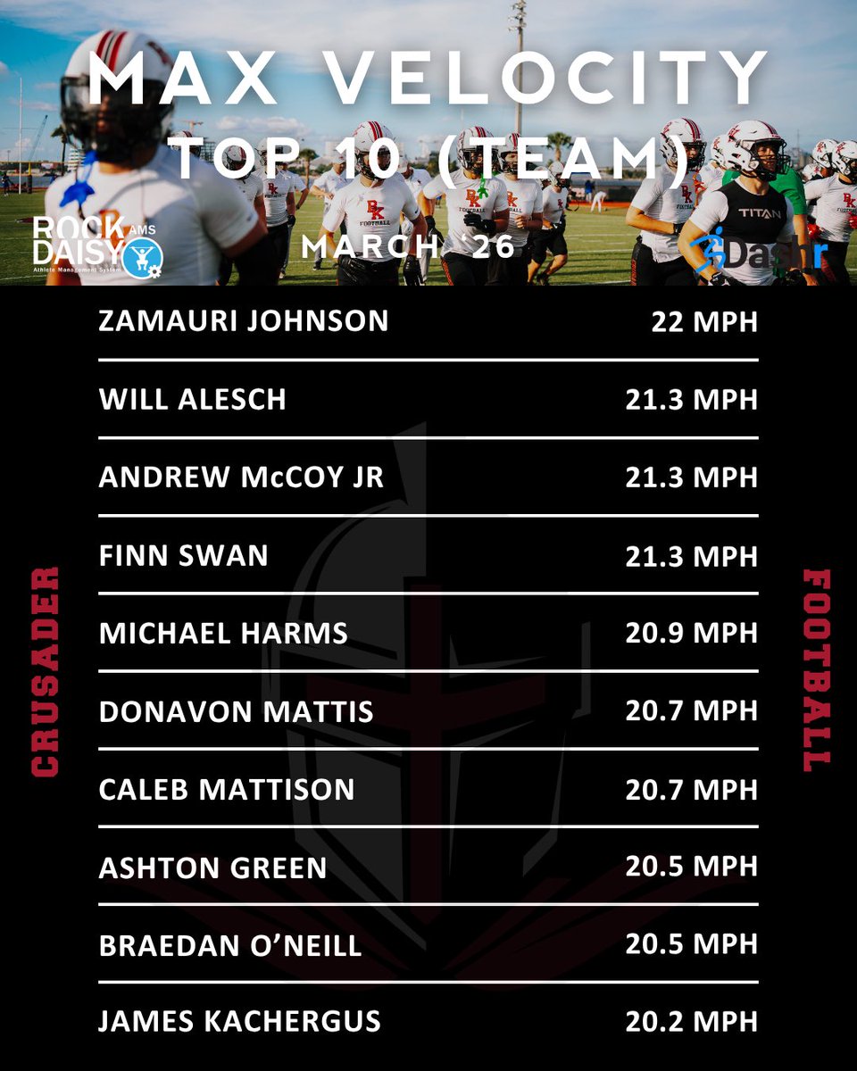 BKHS Strength tweet media