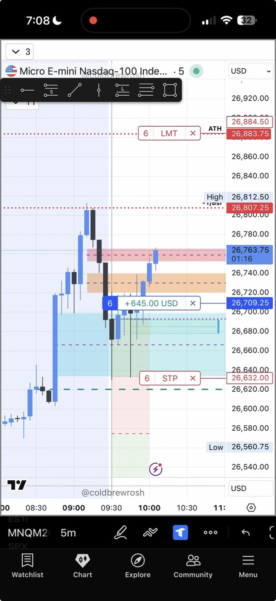 He_iz_Jeanluc's tweet image. ATH was the objective.
SMT with ES on M1.
M1 CISD.
Entry at the retest of the 1st presented FVG.
Pyramid entry on the M5 inversion.

#futurestrading #Nq_f $NQ