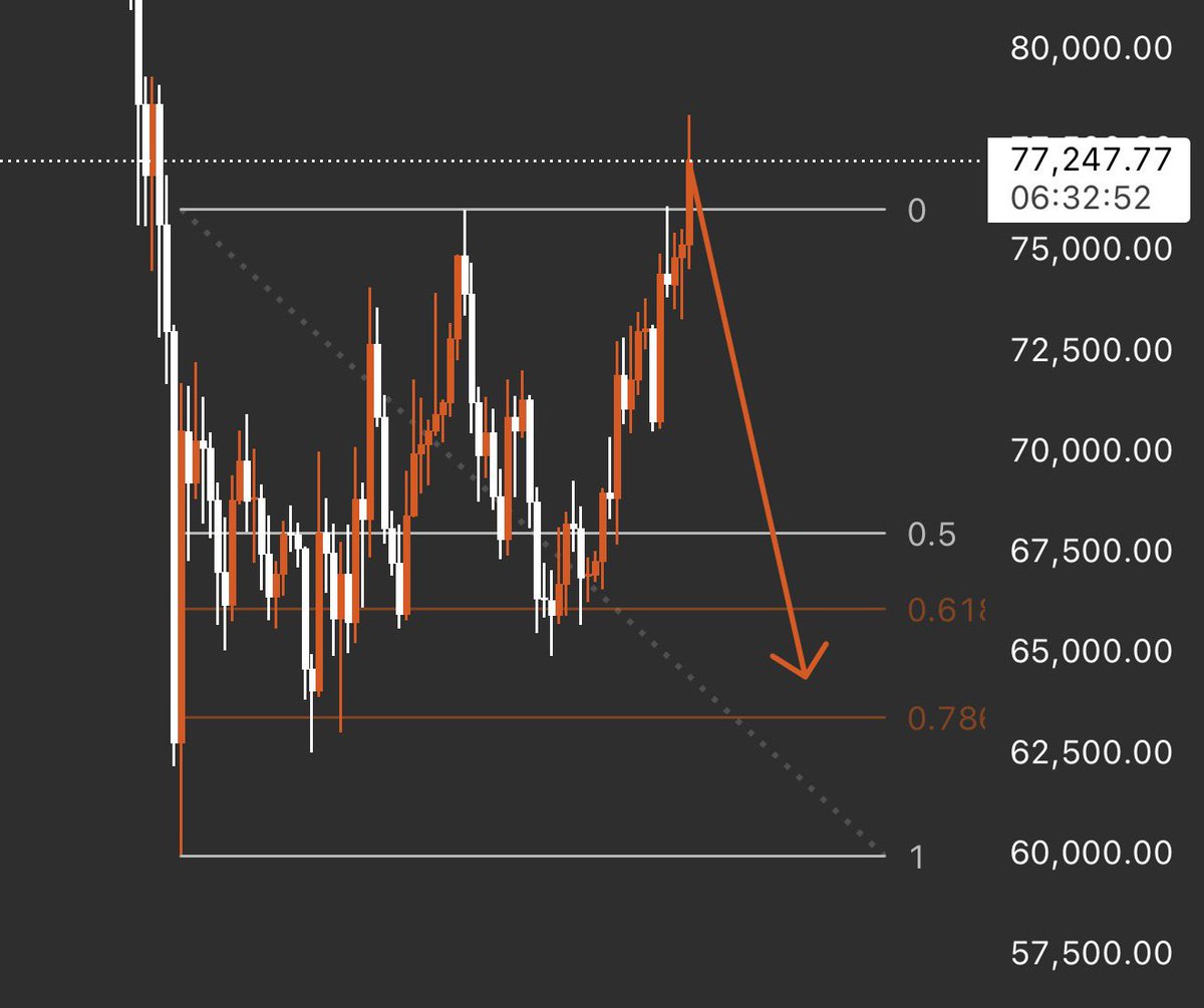 Scaling in shorts hard

low 60’s next