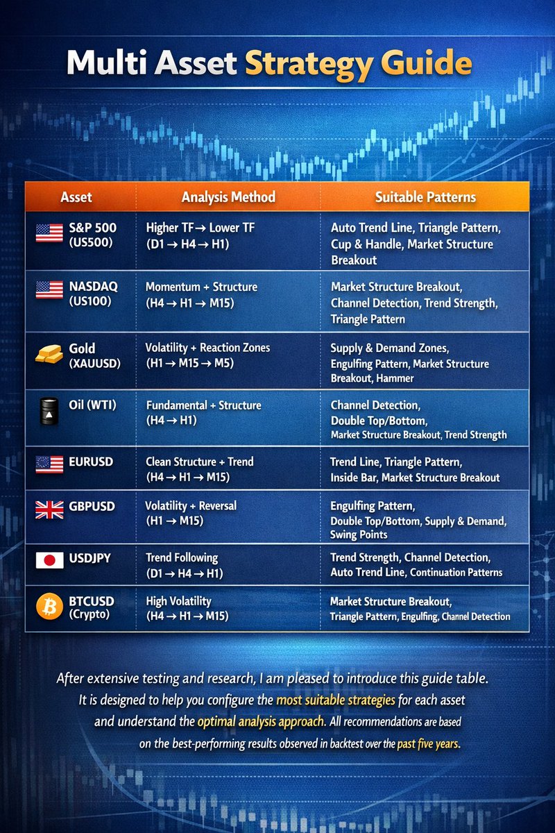 Test Strategy Assistant now:
MT5: mql5.com/en/market/prod…

MT4: mql5.com/en/market/prod…