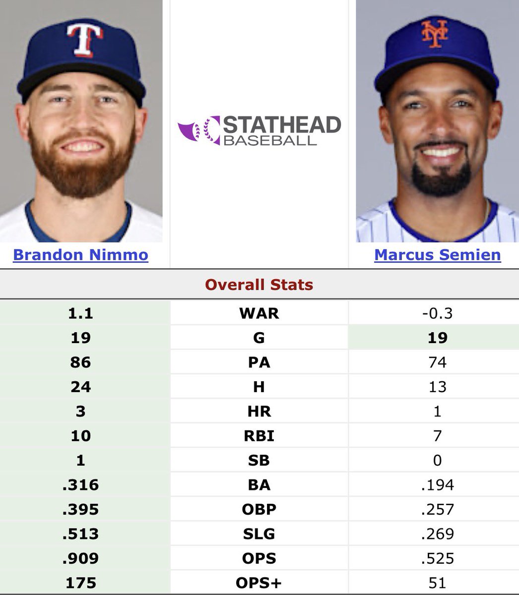 proud ranger fan tweet media