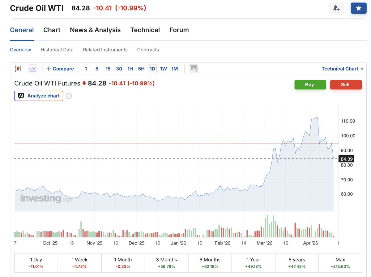 Gordo Liberal tweet media