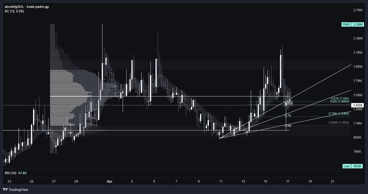 Broke American tweet media