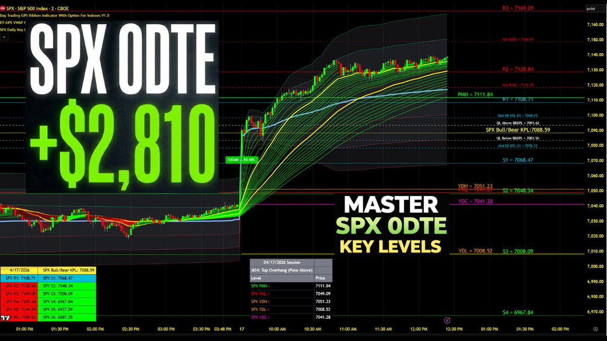 Day Trading GPS tweet media