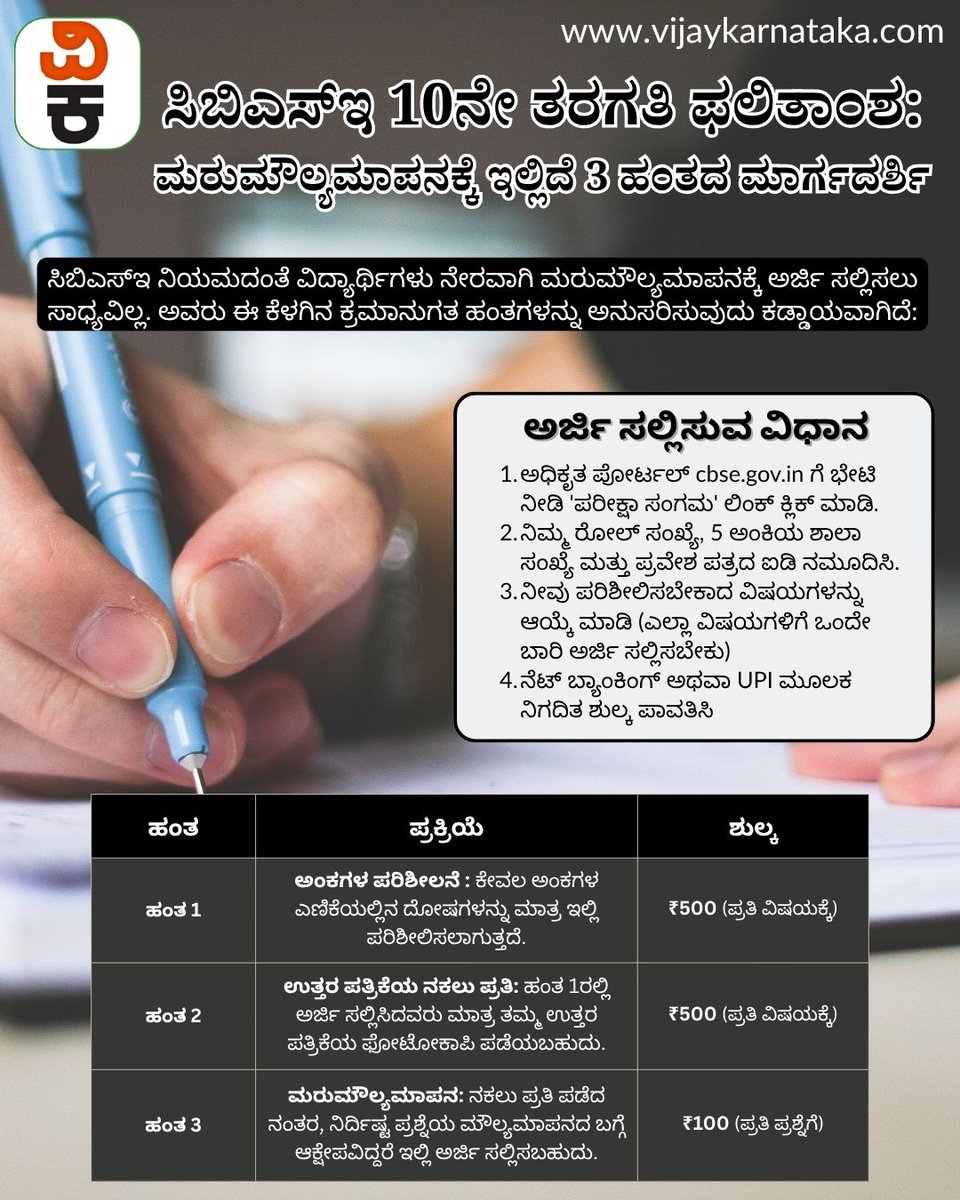 Vijaykarnataka's tweet image. ಸಿಬಿಎಸ್‌ಇ 10ನೇ ತರಗತಿ ವಿದ್ಯಾರ್ಥಿಗಳು ಅಂಕಗಳ ಮರುಮೌಲ್ಯಮಾಪನಕ್ಕೆ ಆನ್‌ಲೈನ್ ಮೂಲಕವೇ ಅರ್ಜಿ ಸಲ್ಲಿಸಬೇಕಿದ್ದು, ಮೊದಲು ಅಂಕಗಳ ಪರಿಶೀಲನೆ (₹500) ಮಾಡಿಸುವುದು ಕಡ್ಡಾಯವಾಗಿದೆ. ಬೆಂಗಳೂರು ವಲಯವು ಶೇ. 98.91ರಷ್ಟು ಫಲಿತಾಂಶದೊಂದಿಗೆ ದೇಶದಲ್ಲೇ ಮೂರನೇ ಸ್ಥಾನ ಪಡೆದಿದೆ.
#cbseresults #cbseclass10 #Revaluation #CBSEBoardExam