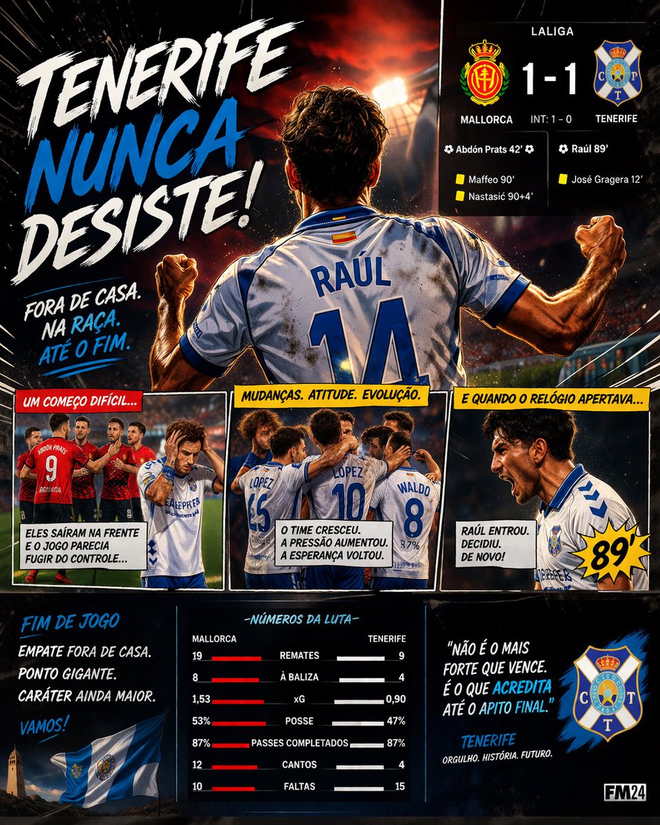 FMCHITAMONKEY's tweet image. Tenerife refuses to die 💥
Away at Mallorca, we struggle early but grow into the game. Raul comes off the bench AGAIN and scores late to secure a huge 1-1 draw. Mentality, adjustments, and belief 💪🔥

#FM24 #Tenerife #LaLiga #RoadToGlory