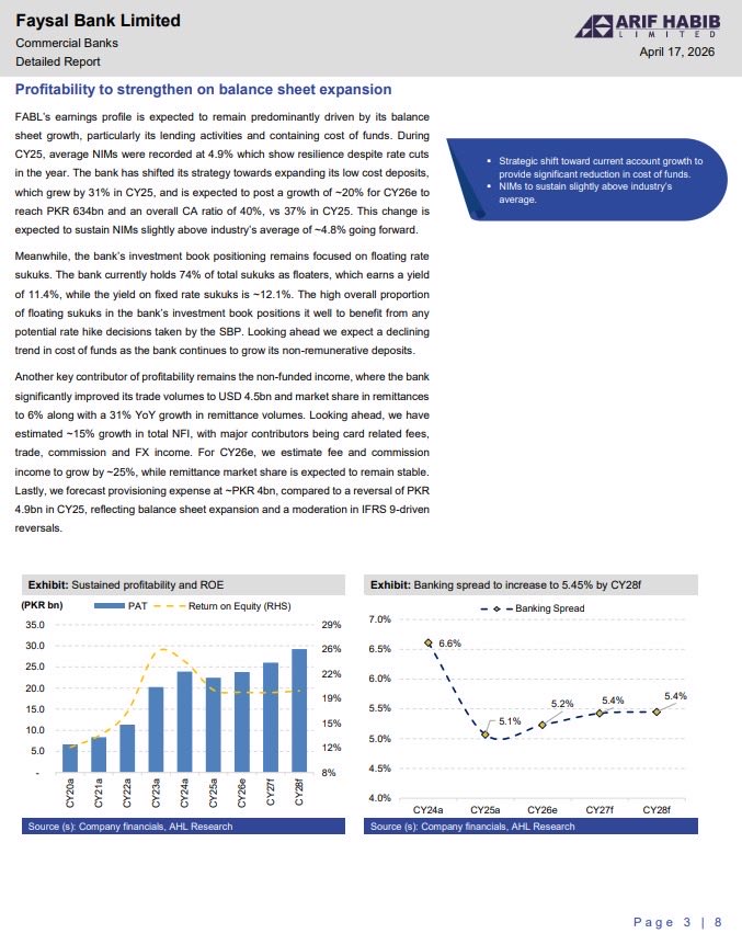 ArifHabibLtd's tweet image. Pakistan Commercial Banks - Faysal Bank Limited - Strong fundamentals to sustain performance

Full report
forms.ahletrade.com/r/FABL-StrongF…

#KSE100 #PSX #Equities #Pakistan
