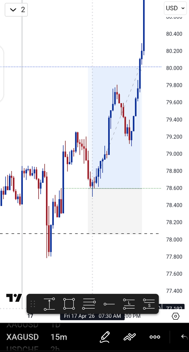 Sulty_Trades's tweet photo. $Silver 🚀 https://t.co/Ep99LcASLa