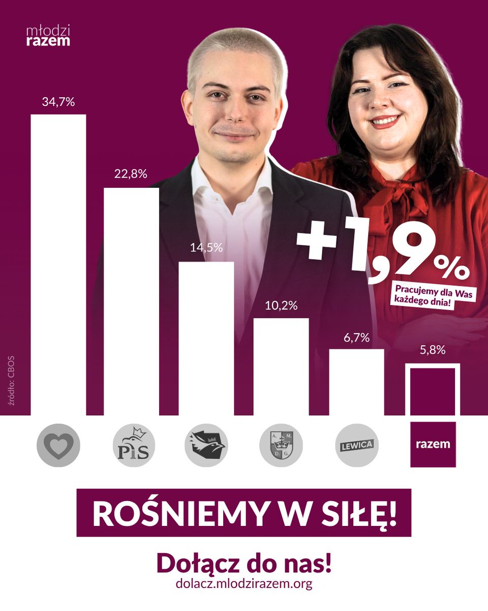 Młodzi Razem tweet media