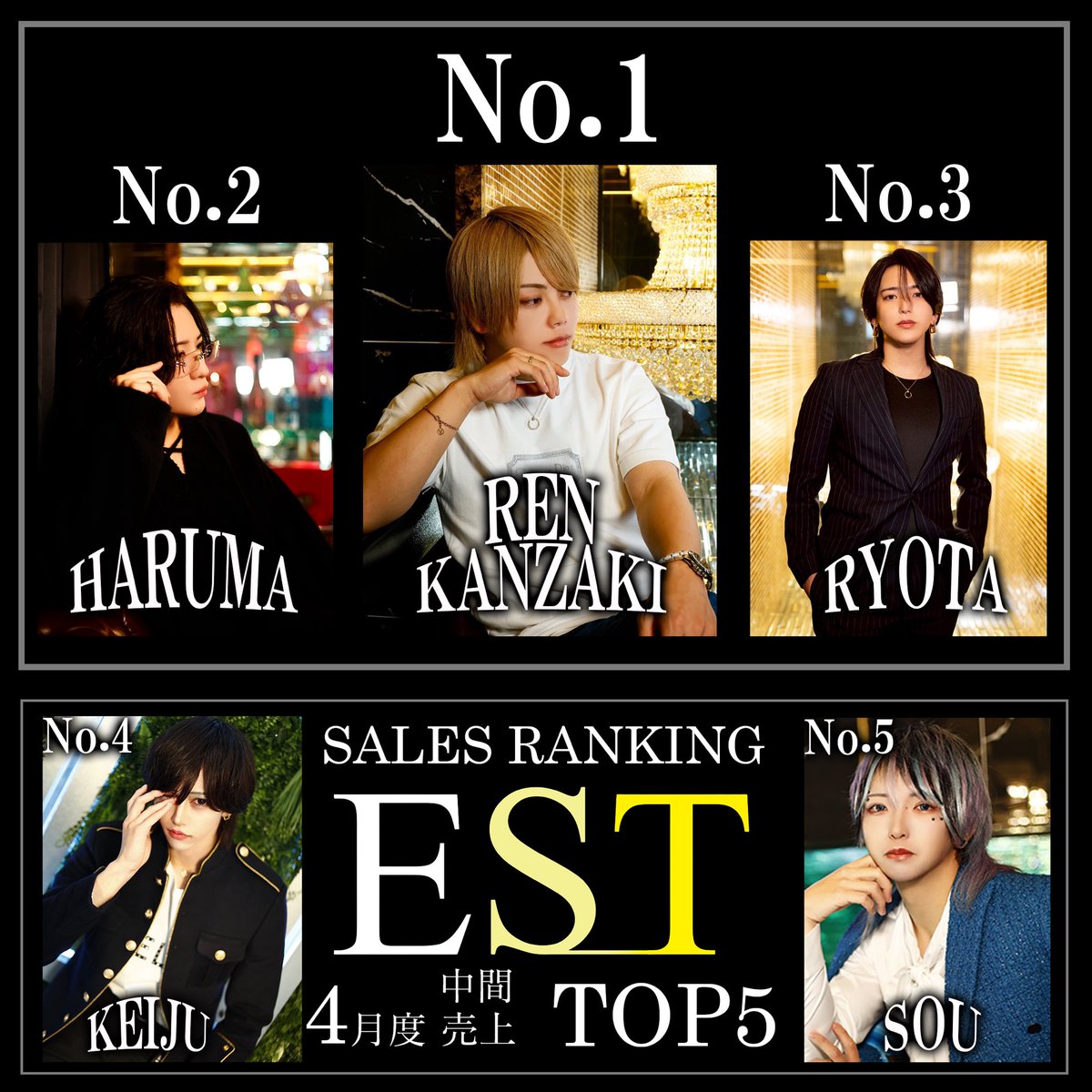 ESTFLEX2025's tweet photo. ーー中間ナンバー発表ーー

No.1
@EST_REN_ 

No.2
@FLEX_Harumaaaaa 

No.3
@estflexryota_01 

No.4
@KE_judesuu 

No.5
@EST_Sooooo https://t.co/WIYzNmXF0z