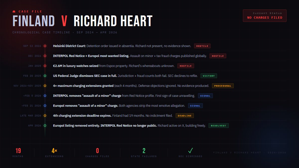 Dr Pegger tweet media