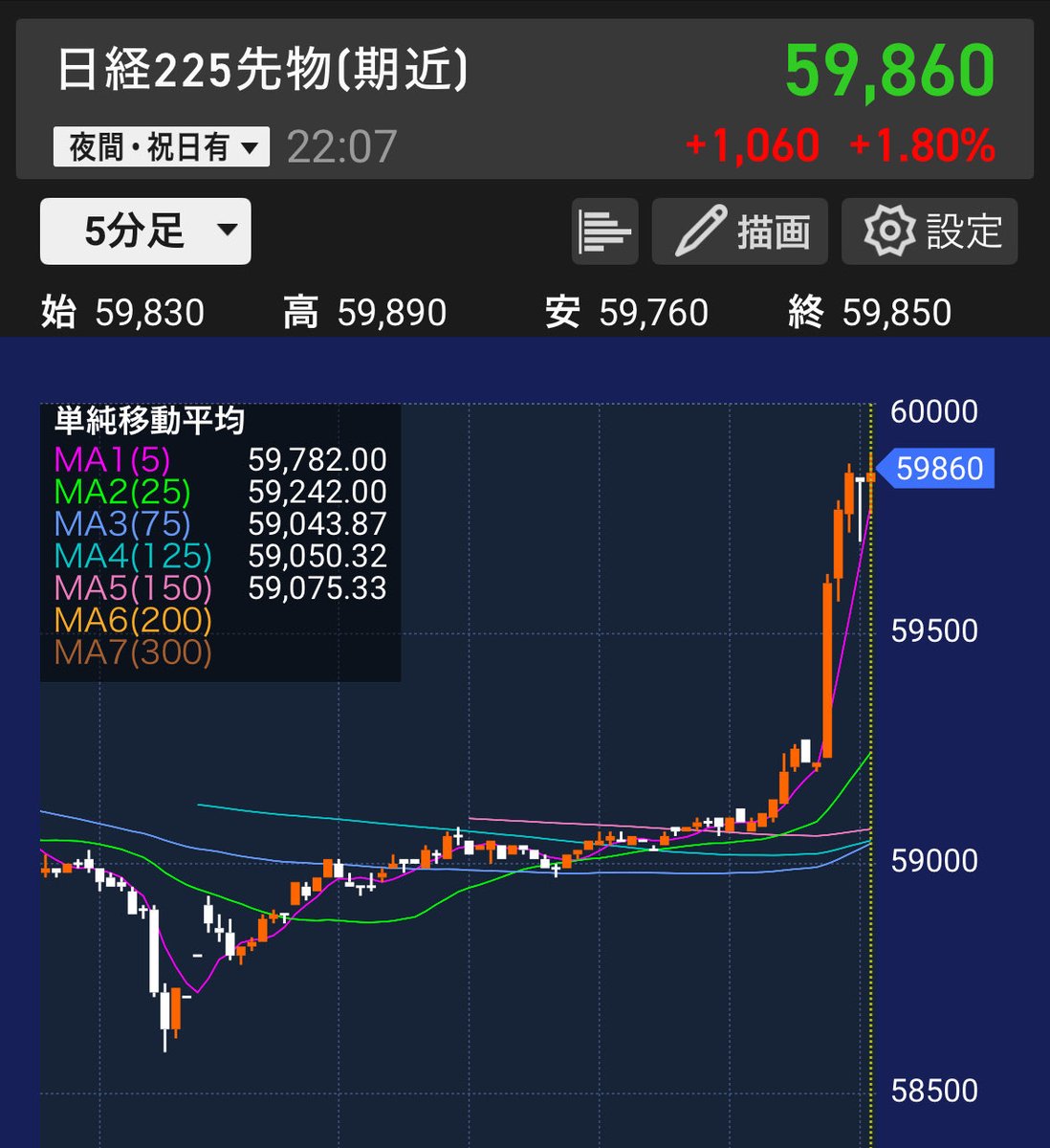 kei_toshi__'s tweet photo. 【急募】
日経先物が爆上げしている理由。 https://t.co/VZ5bmHfUJh