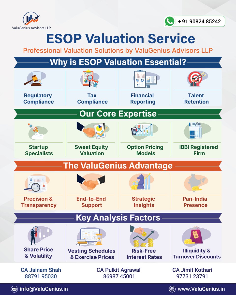 ValuGenius_LLP's tweet image. 𝐔𝐧𝐥𝐨𝐜𝐤𝐢𝐧𝐠 𝐭𝐡𝐞 𝐒𝐭𝐫𝐚𝐭𝐞𝐠𝐢𝐜 𝐕𝐚𝐥𝐮𝐞 𝐨𝐟 𝐄𝐒𝐎𝐏: 𝐏𝐫𝐞𝐜𝐢𝐬𝐢𝐨𝐧 𝐕𝐚𝐥𝐮𝐚𝐭𝐢𝐨𝐧 𝐟𝐨𝐫 𝐌𝐨𝐝𝐞𝐫𝐧 𝐄𝐧𝐭𝐞𝐫𝐩𝐫𝐢𝐬𝐞𝐬 

𝐑𝐞𝐚𝐝 𝐦𝐨𝐫𝐞 :  valugenius.in/esop-valuation…

☎️88791 95030
✉ info@valugenius.in

#ValuGeniusLLP #CharteredAccountants #ESOP
