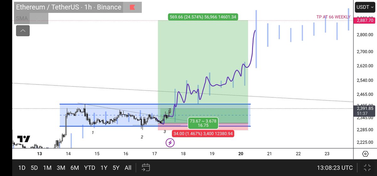 TraderSMC tweet media
