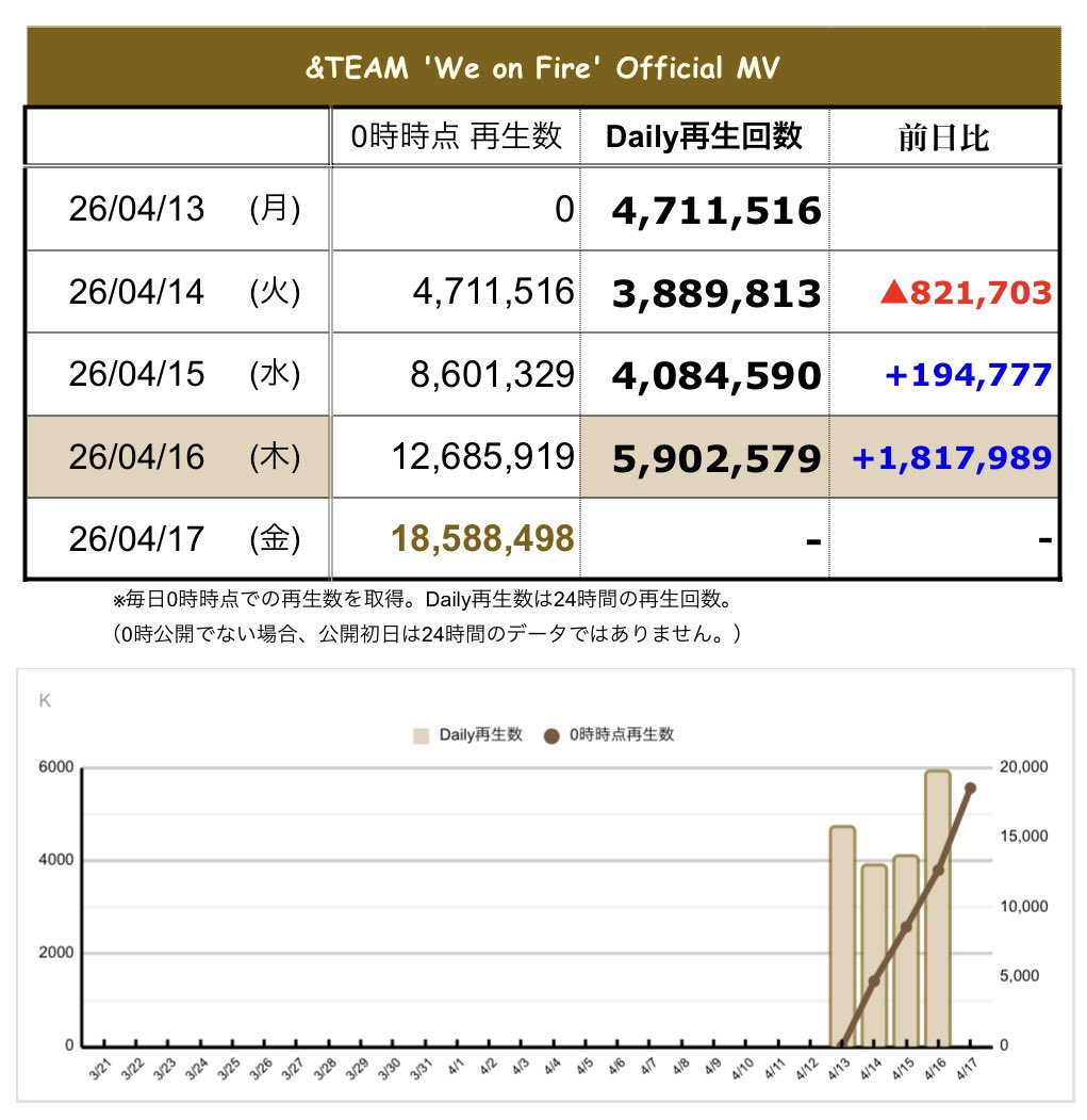 &TEAM STREAMING STATION tweet media