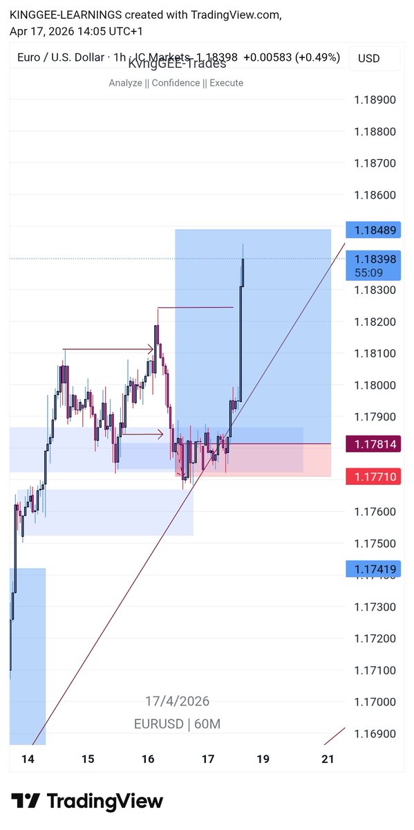 KvngGEE-Trades tweet media