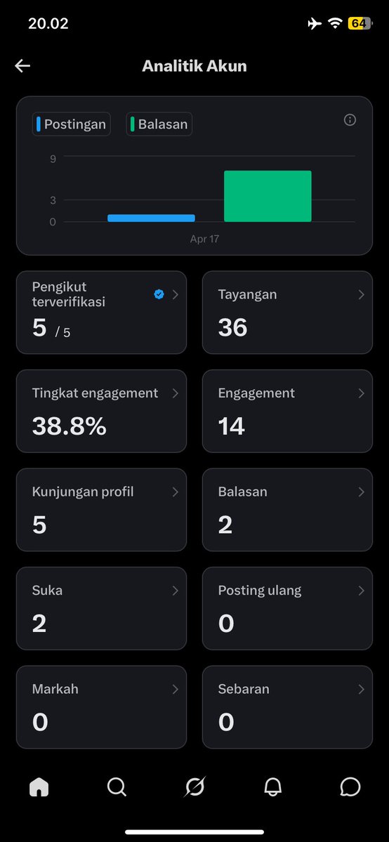 Perbungsuan tweet media
