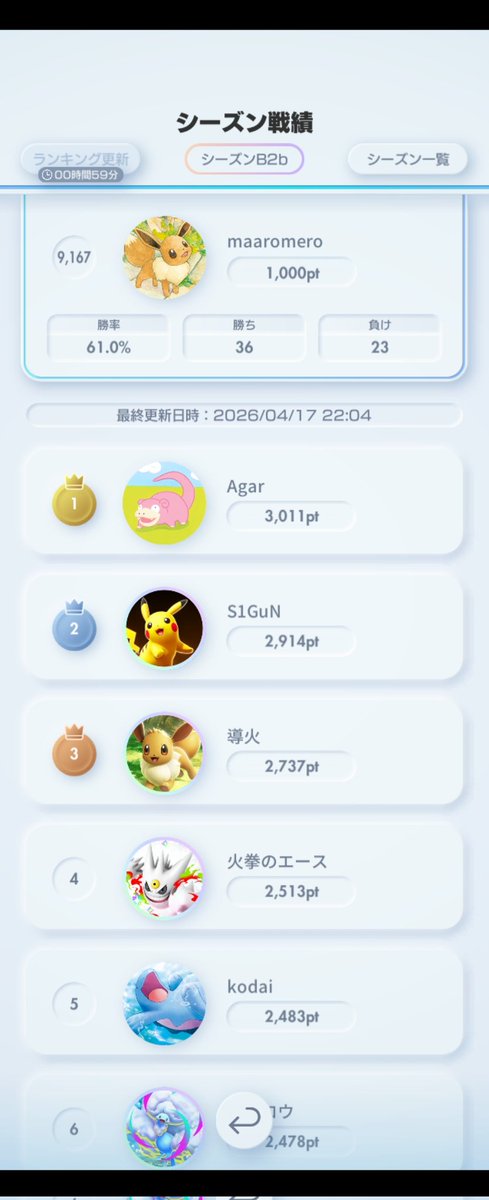 maa72045596's tweet photo. 省エネで1000
ハカドッグが実は答えって共通認識だと思ってたけどここまでミラー無かったのは意外だった
#ポケポケ https://t.co/ZsYPAzLHIC