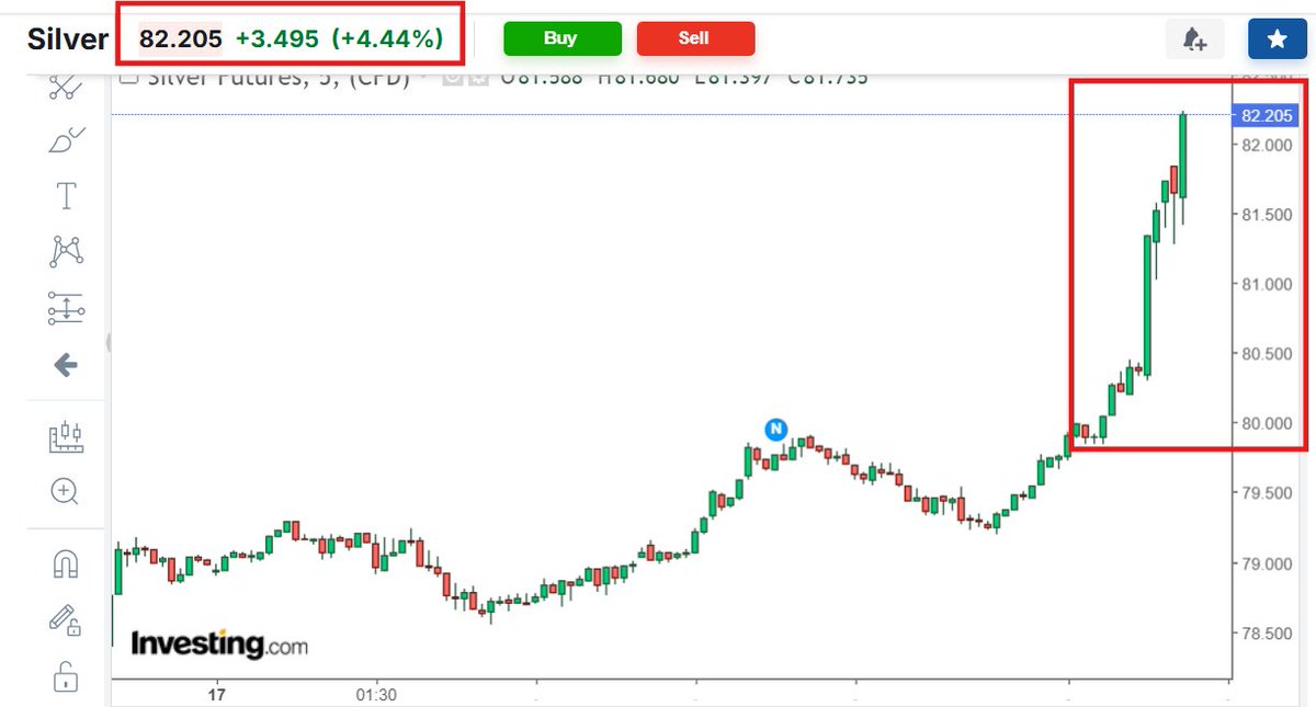 SilverTrade tweet media
