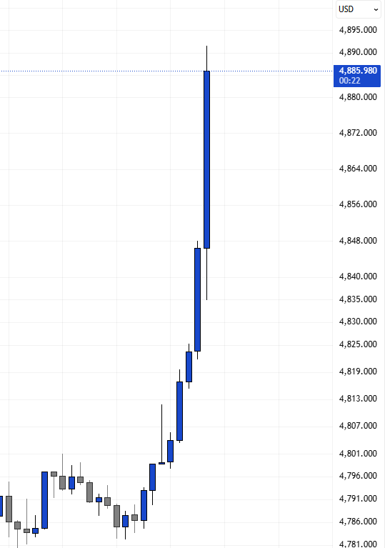 CD_XAUUSD's tweet image. #Iran's opening of the Strait of #Hormuz triggers market volatility

Fed rate cut pricing reappears

Gold rises $100 in a short period

Take advantage of the momentum to break through and rise, aiming for 49000 and 4930.
#XAUUSD #GOLD