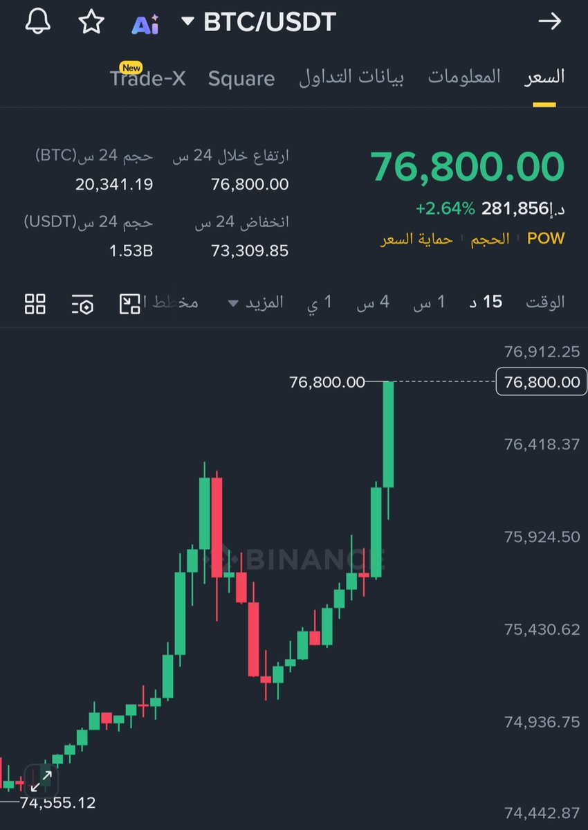 كريبتو فوري - Crypto Fawry tweet media