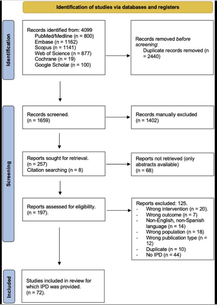 Neurosurgery Publications tweet media