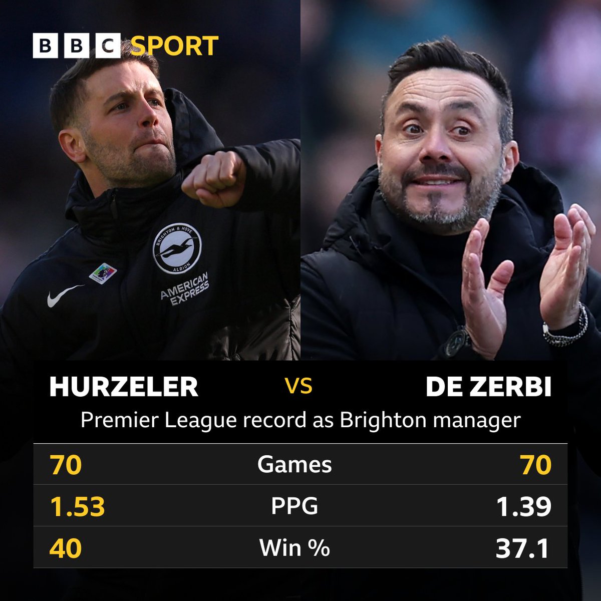 BBC Sport Sussex tweet media