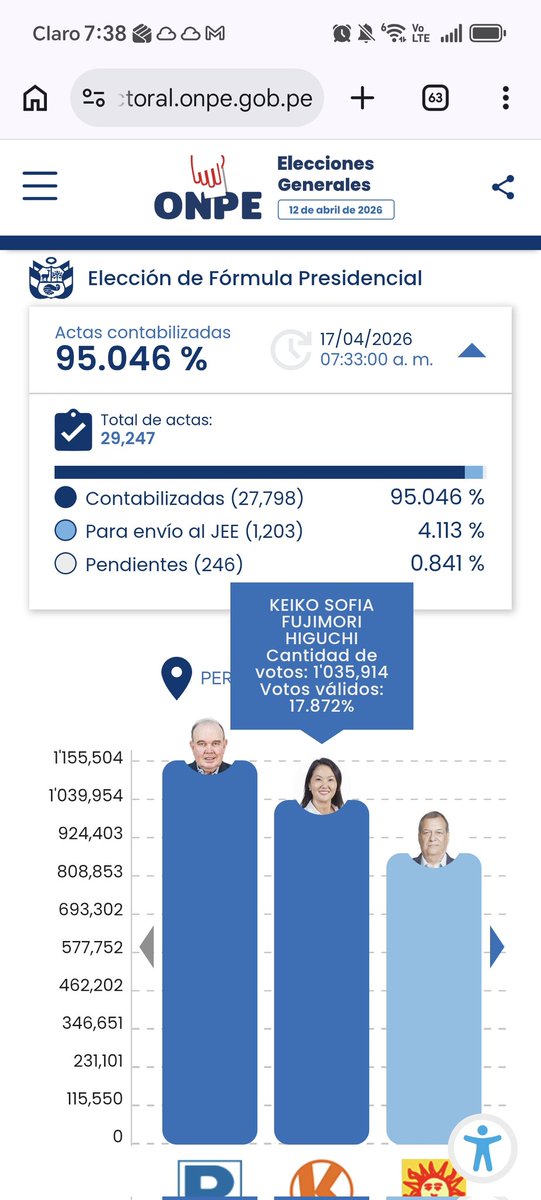 Alberto Cornejo tweet media