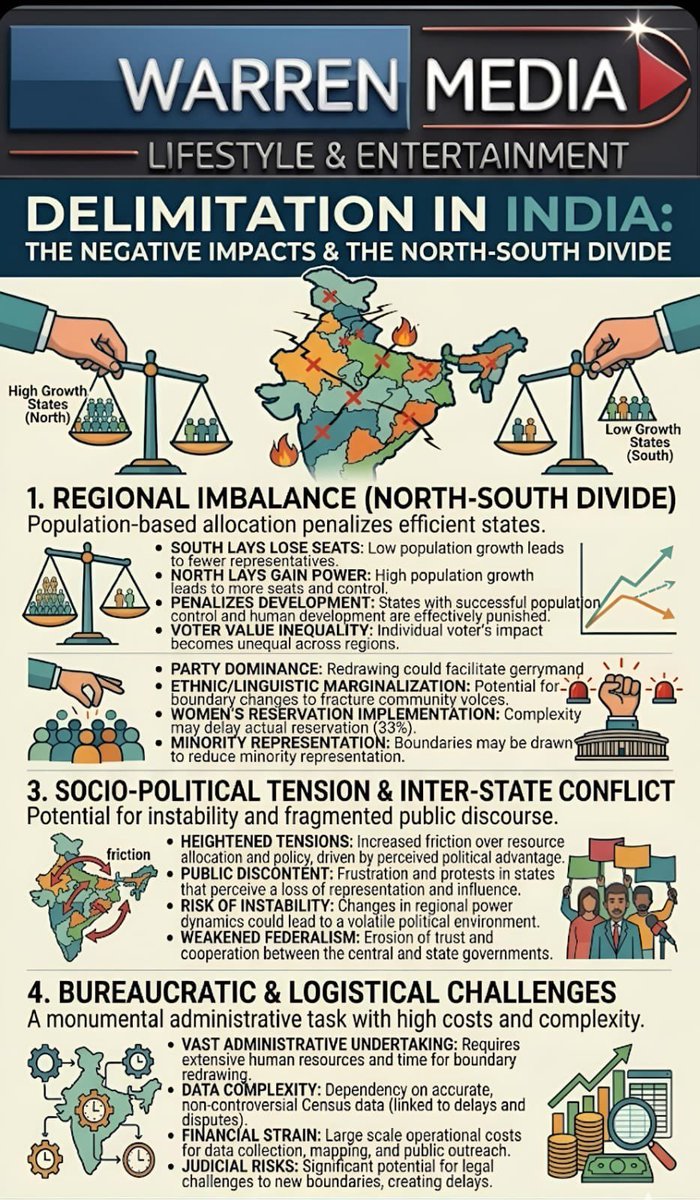TheCarolMathias's tweet photo. Delimitation must not reward population growth &amp; punish progress. Fair representation matters don’t divide India further. 🇮🇳

#Delimitation #SaveDemocracy #EqualRepresentation #NorthSouthDivide #INC #Congress https://t.co/mdermQBsxG