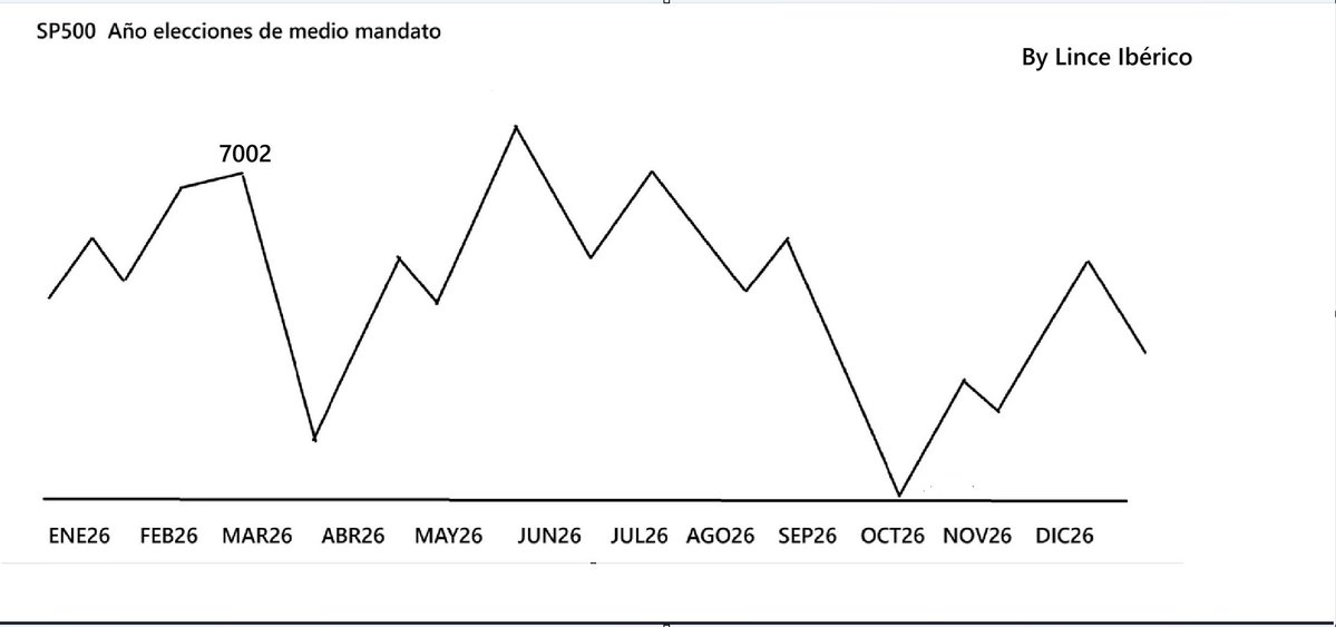 Lince Ibérico Trader tweet media