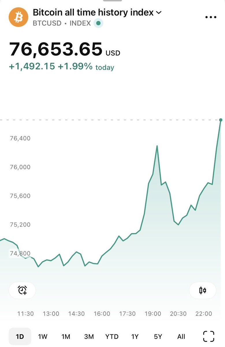 Bitcoin Hopium tweet media