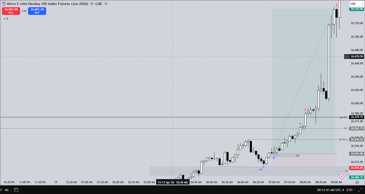 ZTrades__) / Posts / X