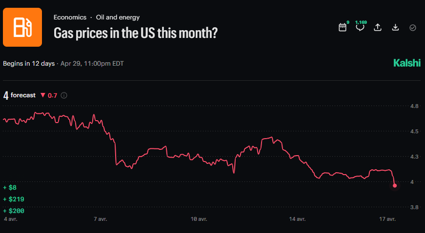 *Walter Bloomberg tweet media