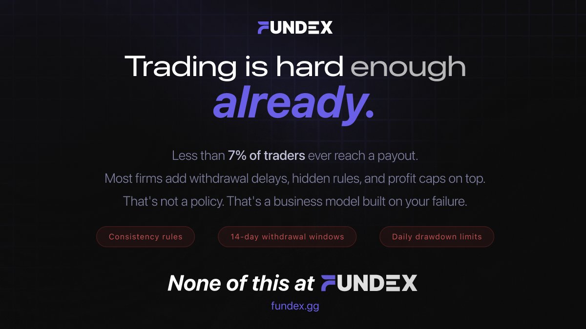 FUNDEX (formerly ATS Funded) tweet media