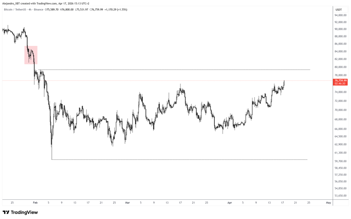 Alejandro₿TC tweet media