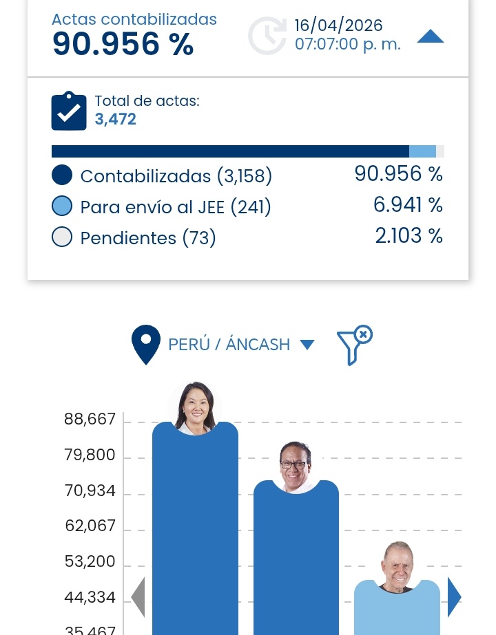 Cristian Rebosio 💚 tweet media