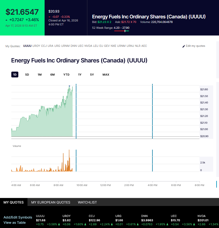 quakes99's tweet image. #Oil &amp;amp; #gas prices are tanking⤵️🛢️ and #Uranium #mining #stocks are rallying in pre-market trading⚛️⛏️⤴️ after #Iran just announced it has opened the Strait of Hormuz now that Israel has reached a ceasefire with Lebanon, fulfilling the terms of the 14-day ceasefire agreement.🤠🐂