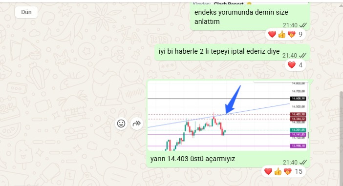 Ustad_R_Cizikci's tweet image. Akşam eğitim grubumda arkadaşlara #endeks canlı anlattıktan sonra söz uçar yazı kalır diyerek gruba vermiştim grafiği ve beklentimi. 14.403 artık sağlam desteğimiz olacak üzerinde kalıcı olabilirsek, 14.608 ise yakın direncimiz oldu.
#brent tarafı ise Hürmüz haberi ile şelale