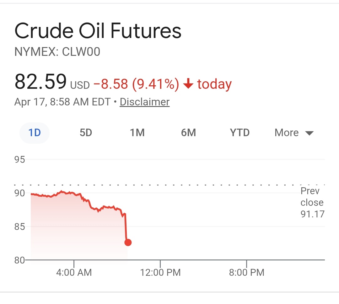 LangmanVince's tweet image. Another bad day for the Panican podcasters! 

Oil prices are falling faster then Eric Swalwell's political career!