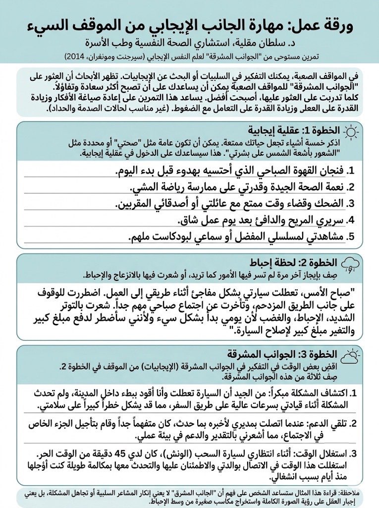 sultan_magliah's tweet photo. هل يحدث معك أن موقف سيئ واحد يفسد يومك كله، ويسيطر على تفكيرك ومزاجك لساعات أو أيام؟

ماذا لو كان بإمكانك أن ترى الجانب الإيجابي في نفس الموقف السيء، دون إنكار الألم أو تجاهله؟

> احفظ التغريدة وارجع إليها كلما واجهت موقفًا صعبًا <

📍ورقة عمل: مهارة الجانب الإيجابي من الموقف السيء

هذه الورقة (مستوحاة من الجوانب المشرقة في علم النفس الإيجابي) تساعدك على تدريب عقلك على استخراج الإيجابيات من التجارب الصعبة، مما يقلل شدتها ويزيد قدرتك على التحمل والنمو.

كيف تفيدني هذه الورقة؟
- تعلمك خطوات عملية لتحويل نظرتك للمواقف السلبية دون إنكار الواقع.  
- تدربك على النظر إلى الجانب المشرق بطريقة واقعية وصادقة.  
- تساعدك على تقليل الضغط النفسي والتوتر الناتج عن الأحداث الصعبة.  
- تزيد من مرونتك العاطفية وقدرتك على التعافي السريع.

كيف أستخدمها؟
1. الخطوة الأولى: اكتب موقفًا سيئًا حدث معك مؤخرًا.  
2. الخطوة الثانية: صف ما حدث بالتفصيل (ما شعرت به، ما فكرت فيه).  
3. الخطوة الثالثة: ابحث عن الجوانب الإيجابية أو الدروس المستفادة من هذا الموقف (حتى لو كانت صغيرة).

نصائح مهمة:
- لا تنكر المشاعر السلبية... الهدف هو توسيع النظرة لتشمل الجانب المشرق أيضًا.  
- مارس التمرين بانتظام، خاصة بعد مواقف صعبة، حتى يصبح عادة ذهنية.  
- يُفضل في البداية تطبيق الورقة مع معالجك النفسي لتتعلم كيف تستخرج الإيجابيات بطريقة متوازنة.

هذه المهارة لا تنفي الصعوبة... بل تضيف إليها منظورًا يساعدك على النمو والشفاء.  

جربها على موقف واحد حدث معك هذا الأسبوع، وستلاحظ فرقًا في طريقة تعاملك معه. 🌟